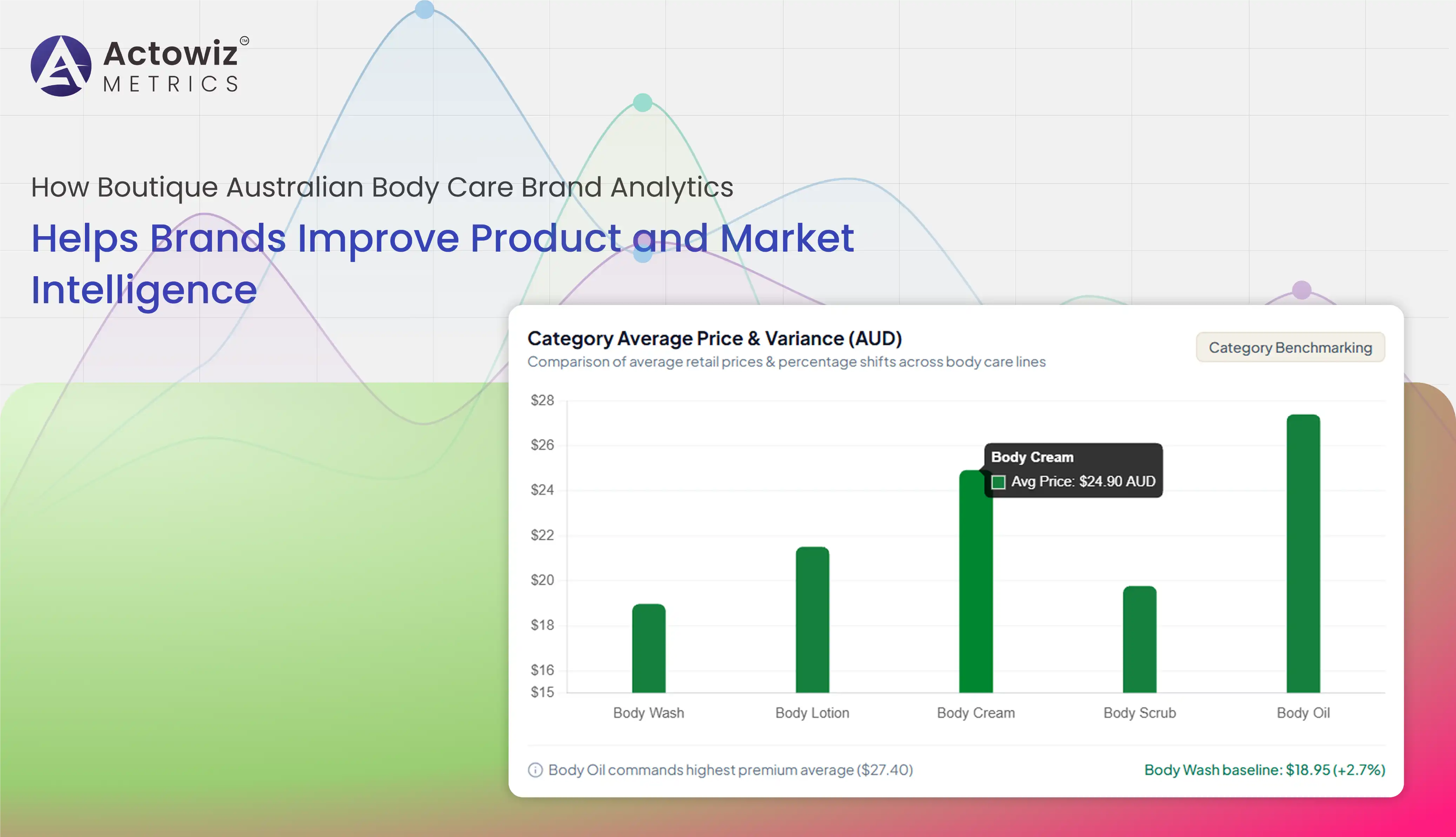 Boutique Australian Body Care Brand Analytics for Market Intelligence